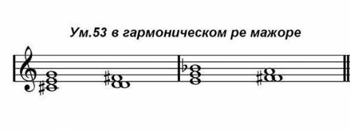 Сколько ум53 в гармоническом мажоре?