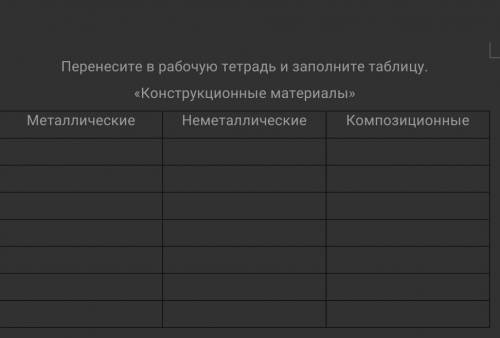Заполнить таблицуметаллические. немиталичиские. конструкционые