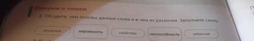Говорим и пишем 1. Обсудите, чем похожи данные слова и в чём их различия. Заполните схему. отличие о