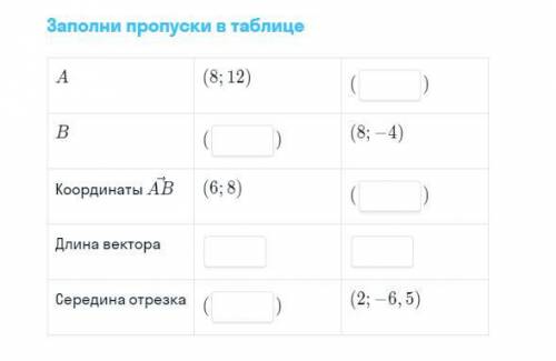 Заполни пропуска в таблице