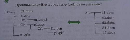 Проанализируйте и сравните файловые системы