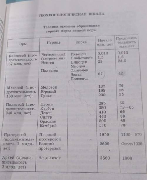 Геохронологическая шкала Таблица времени образования горных пород земной коры