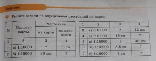 Задания: 1 Решите задачи на определение расстояний по карте: Расстояние 1 2 3 4 Масштаб карты No 12