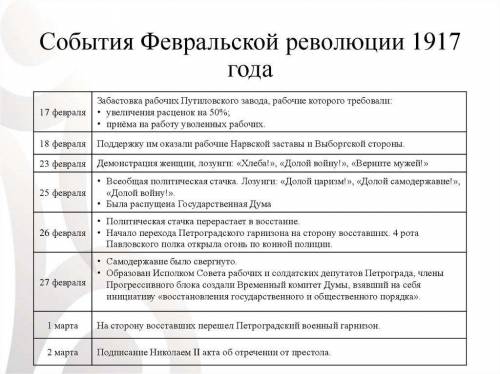 тема: Фр.революция. От монархии к республике. Вопросы: 1.основные события революции. 2.Якобинцы- кто