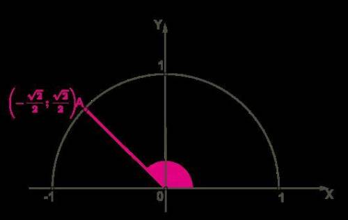 Определи угол α, который образует OA с положительной полуосью Ox. ответ: α = °.