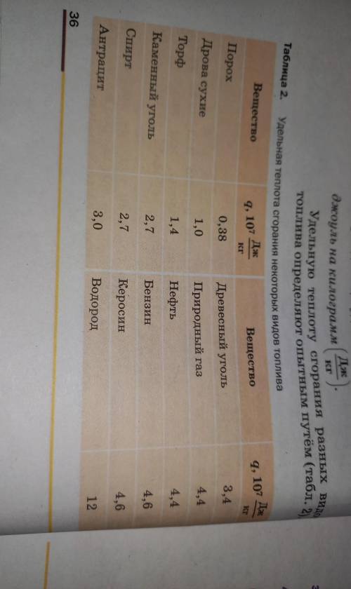 определите по таблице 2 чему равна удельная теплота сгорания природного газа. объясните физический с