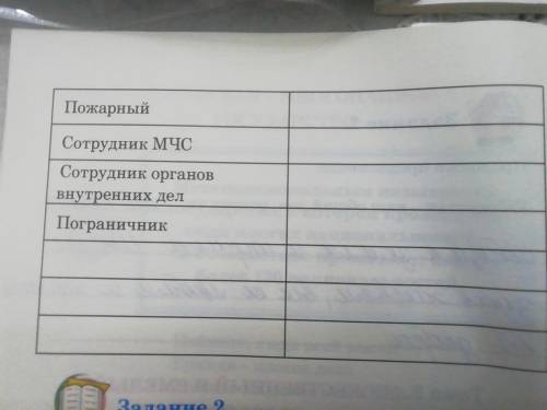 Каждый день люди этих профессий совершают героические поступки. Допиши, в чём они проявляются. Допол