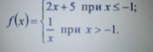 от тема дослідження функцій на неперервність