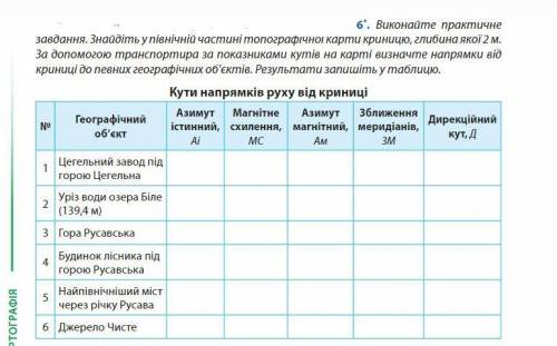 Поясніть як вияснити кути напрямків руху від криниці. Підручник Географія (Кобернік, Коваленко) 11 к