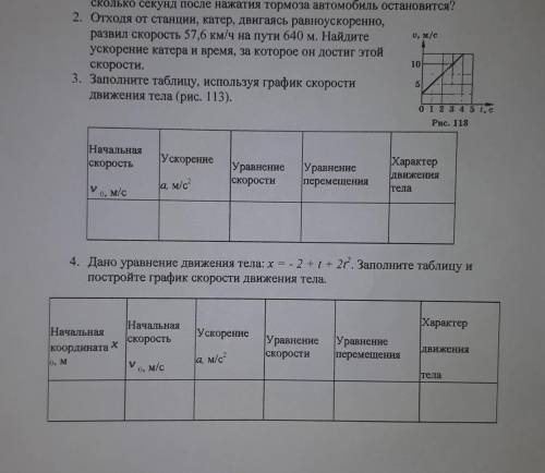 3.заполните таблицу используя график . 4.с уравненения заполнить таблицу и построить график.