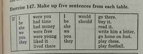 изьявительные предложения .Make up five sentences from each table.