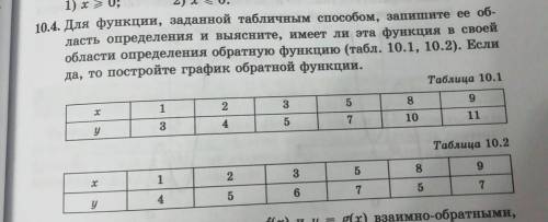 Для функции, заданной табличным , ее область определения и выясните, имеет ли эта функция в своей об