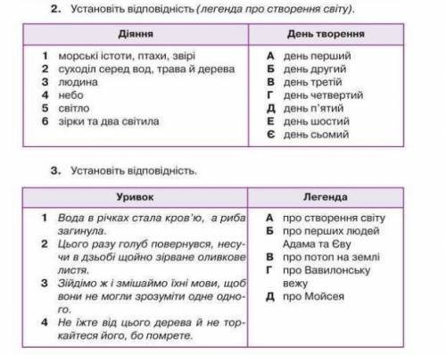 1. Морські істоти, птахи, звірі 2суходіл серед вод 3.людина 4небо 5. світло 6 зірки та два світила