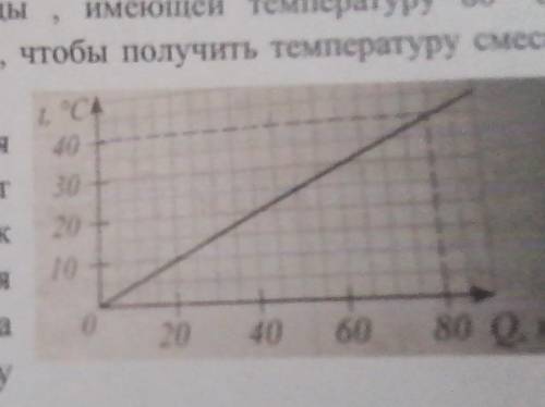 На графике показано как изменяется температура тела в зависимости от количества теплоты подведенного