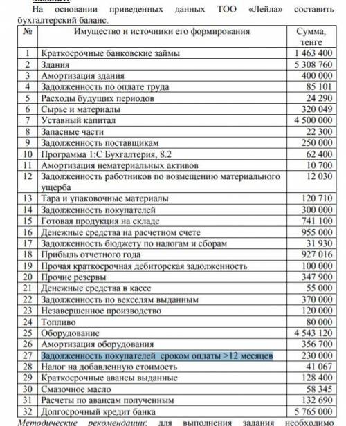 Бухгалтерский баланс! Потерял (2 года лежала) бумажку со всеми этими пунктами, если у вас есть дать