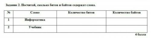 Заданне 2. Посчитай, сколько битов и байтов содержат слова. Слово Количество битов Количество байтов