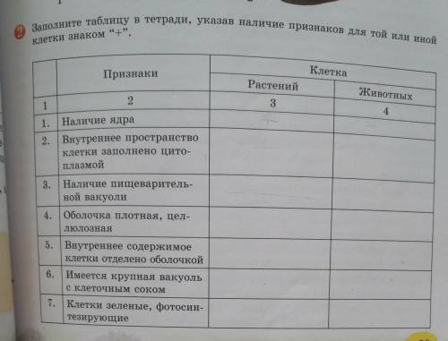 8. Имеется сократительная вакуоль 9. наличие трёх видов пластид10. оболочка тонкая, эластичная