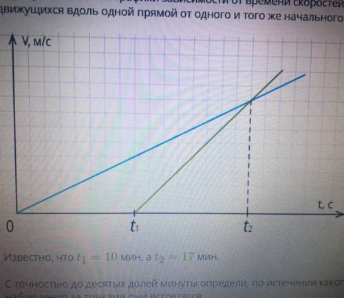 На рисунке показаны графики зависимости от времени скоростей двух материальных точек, движущихся вдо