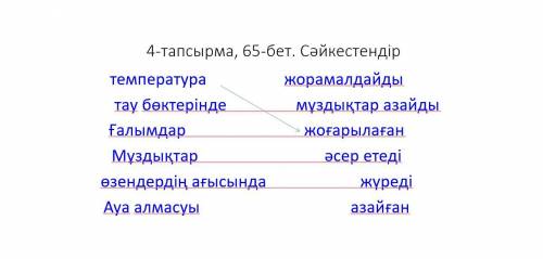 по казахскому зделать все в цыфровом виде, с оформлением. Все писать на казахском FASTOm