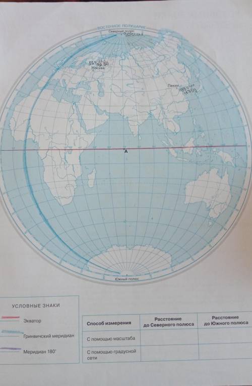 измерения расстояния до Северного полюса и расстояние до Южного полюса .