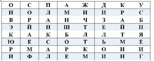 Найдите фамилии ученых, совершивших важные открытия в начале XX в. Слова могут располагаться слева н