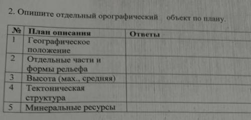 Опишите отдельный орографический объект по плану