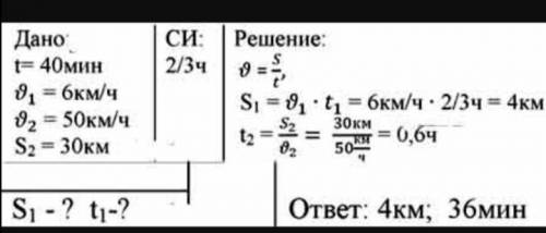 Ученик 40 мин со скоростью 6 км/ч, а потом проехал на автобусе 30 км. Автобус ехал со скоростью 50 к