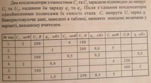 Зробити тільки перший варіант (№1 вар 1) Два конденсатори з ємностями С та С, зарядили відповідно до