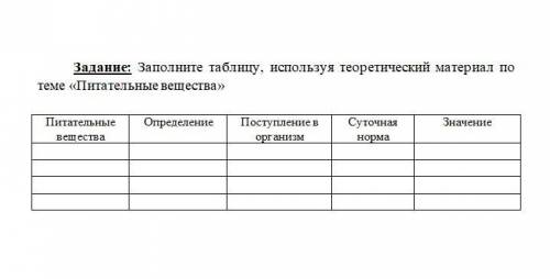 Заполните таблицу, используя теоретический материал по теме «Питательные вещества» микробиология