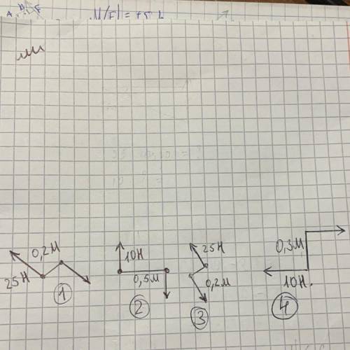 Какие из изображённых пар сил эквиваленты?