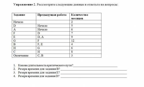 Задание по управлению проектами