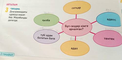 3-тапсырма. Диаграммадағы сұраққа жауап бер. Жауабыңды дәлелде.