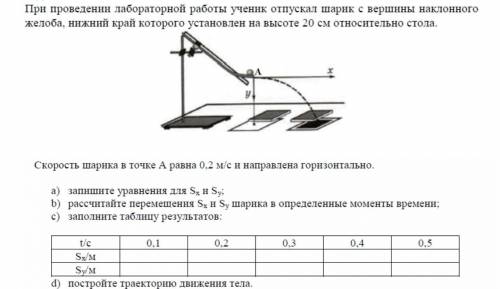 При проведении лабораторной работы ученик отпускал шарик с вершины наклонного желоба, нижний край ко