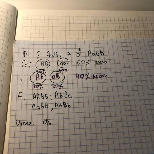 У дрозофилы гены А и В локализованы в одной аутосоме на расстоянии 40 Морганид. Определите вероятнос