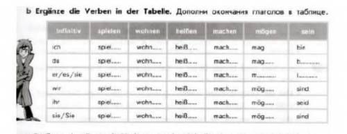 Дополни окончание глаголов в таблице .