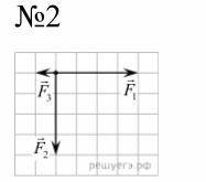 №1 На рисунке представлены четыре вектора сил. Модуль вектора силы равен 3 Н. Чему равен модуль равн