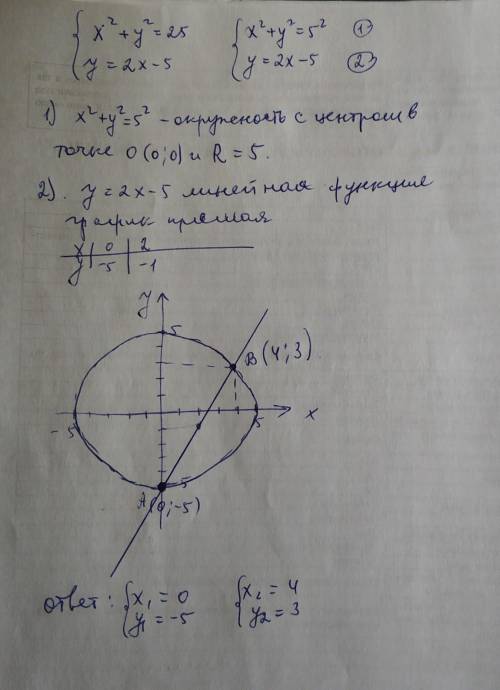 Решите графически систему уравнений