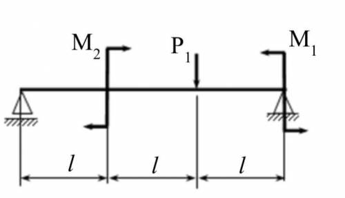 Посроить эпюры внутренних усилий Qy и Mx для балки. P1=ql M1=3ql^2 M2=2ql^2