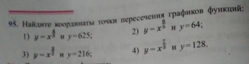 Найдите координаты точки пересечения графиков функций