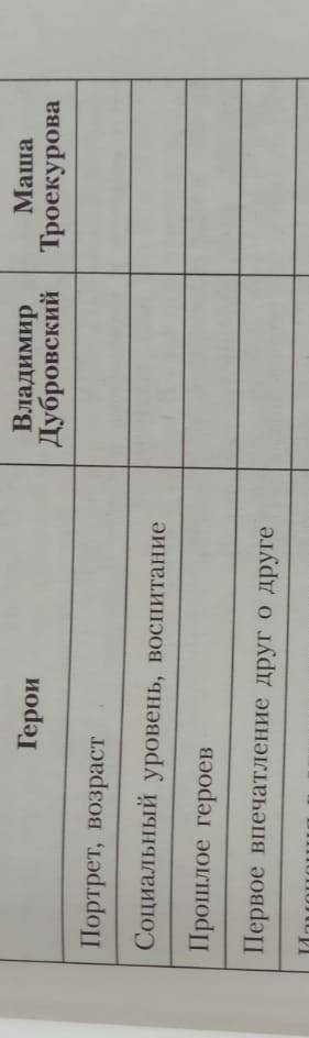 владимир дубровский и маша троекурова первое впечатление друг о друге, дополнить ответ цитатами из р