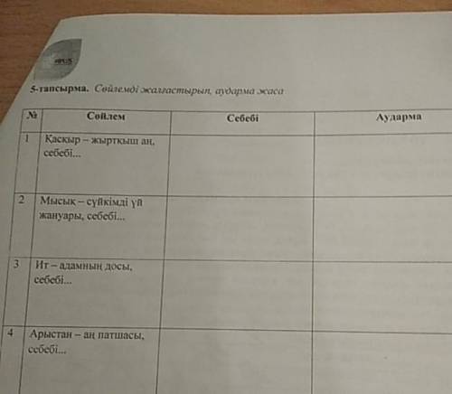 5-тапсырма. Сөйлемді жалғастырып, аударма жаса N Сөйлем Себебі Аударма 1 Қасқыр - жыртқыш аң. себебі