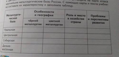 Найдите на карте атласа крупнейшие металлургические базы России. С карты и текста учебника составьте