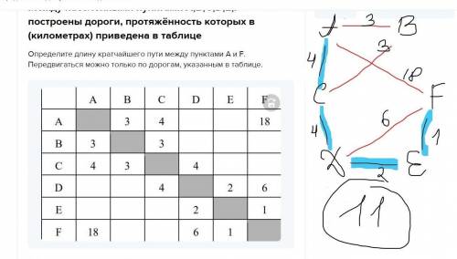 Между населёнными пунктами A,B,C,D,E,F построены дороги, протяжённость которых в (километрах) привед