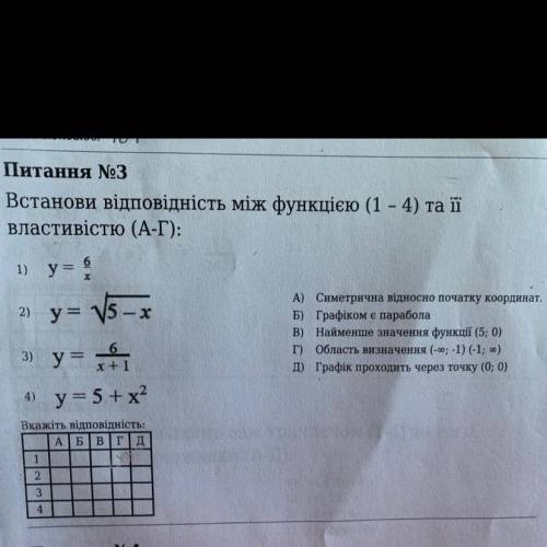 Питання No3 Встанови відповідність між функцією (1 - 4) та її властивістю (А-Г): 1) у = 0 у= 5 – x 2