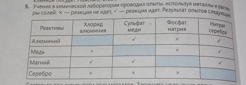 Ученик в химической лаборатории проводил опыты, используя металлы и раство ры солей x — реакция не и