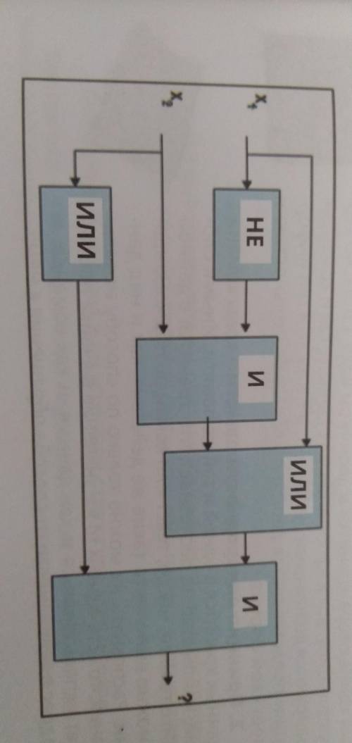 Составьте логическое выражение по заданной логической схеме (F=...)