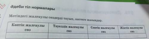 Әдеби тіл нормалары Мәтіндегі жалғаулы сөздерді тауып, кестеге жазыңдар. Көптік жалғаулы сөз Тәуелді