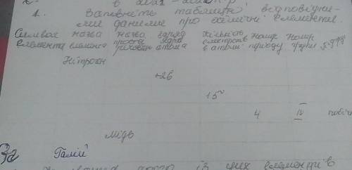 ІТЬ УМАЛЯЮ 1. ( таблиця) 2. існування якого із цих елементів було передано Д.І . Менделеевим 3. що в