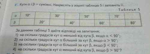 Таблицу заполнила, но вопросы ввели в заблуждение и объясните