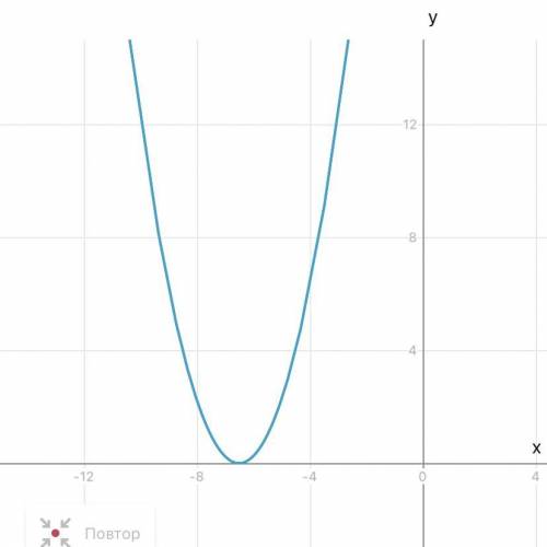 Y = (x+6,5)^2 Найти график функции